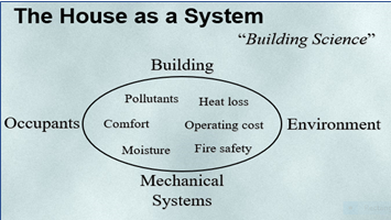Building Science Basics Weatherization9